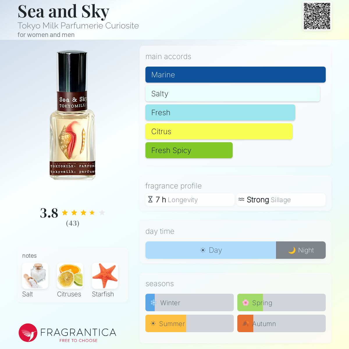 Fragrantica image 5