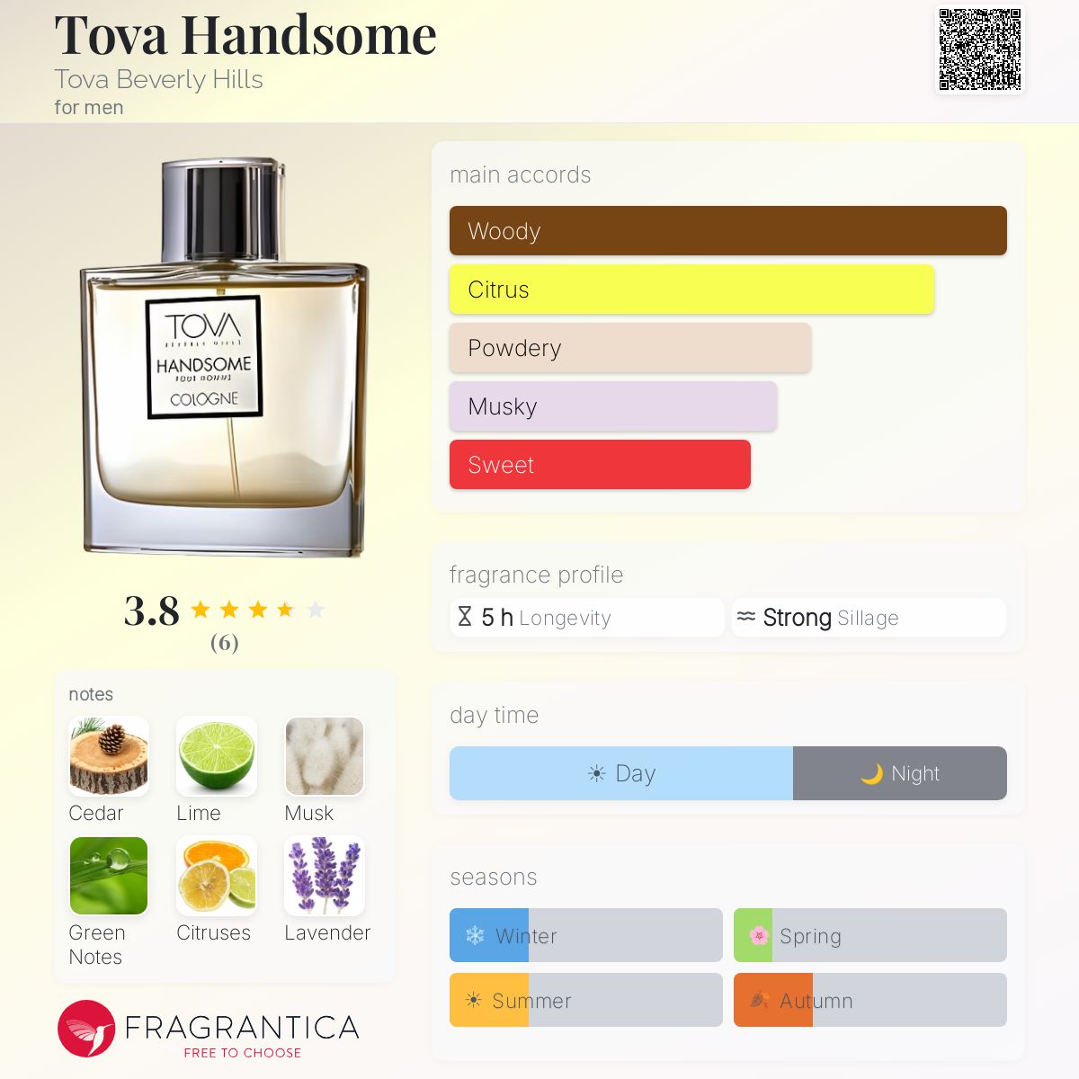 Tova Handsome Tova Beverly Hills cologne - a fragrance for men 1995