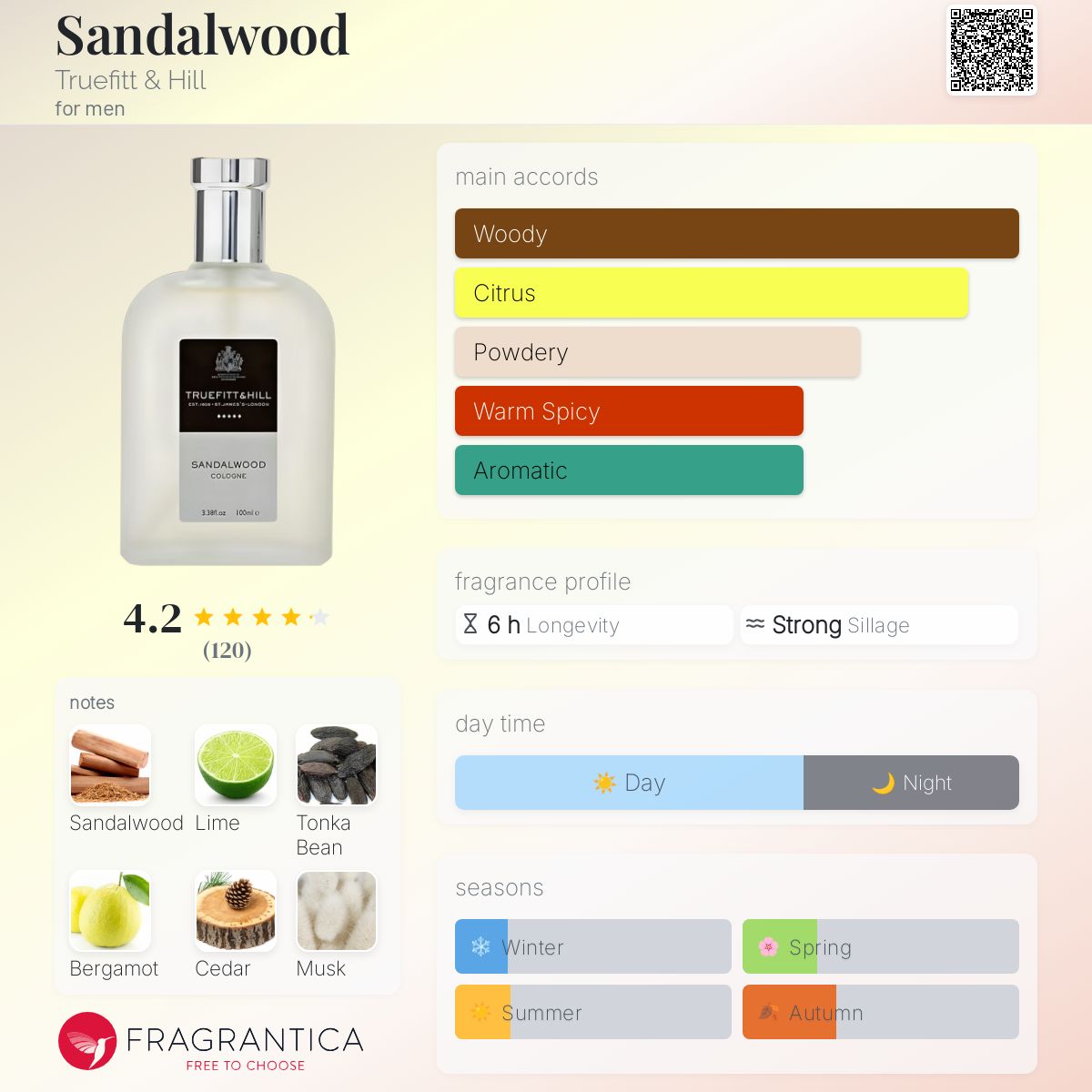 Sandalwood Truefitt & Hill cologne - a fragrance for