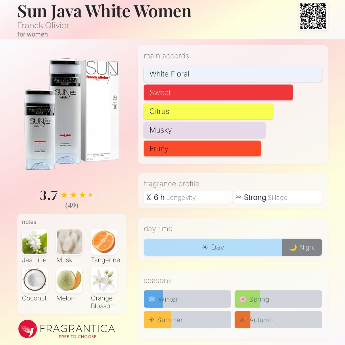 Fragrantica image 5