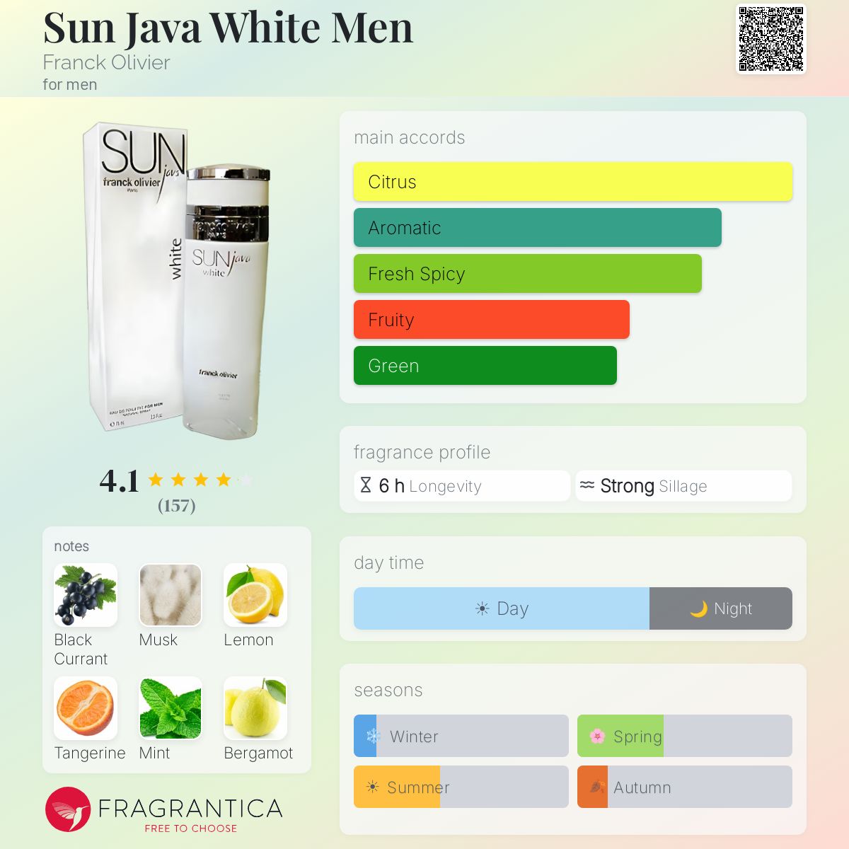 Profile card