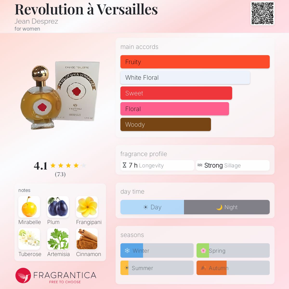 Revolution à Versailles Jean Desprez perfume - a fragrance for