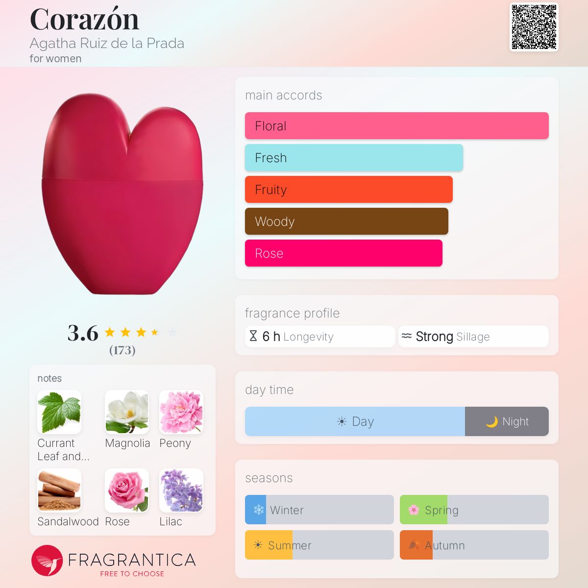 Fragrantica image 5