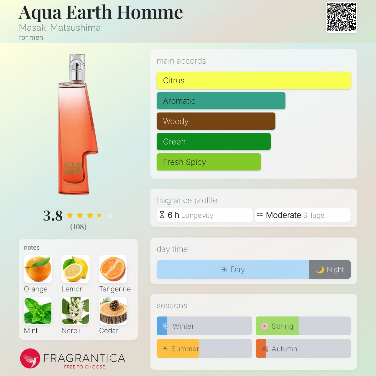 Fragrantica image 5