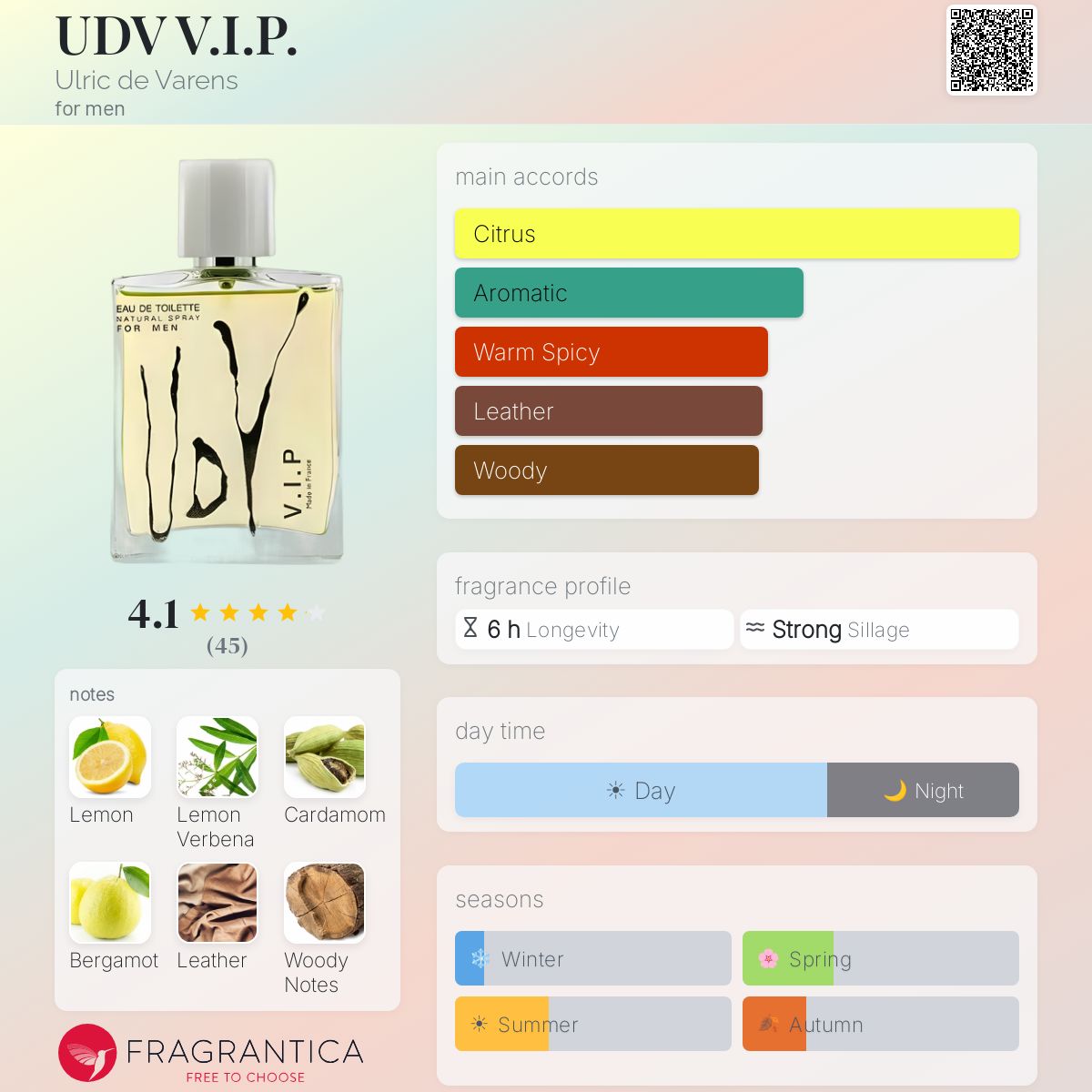 Profile card