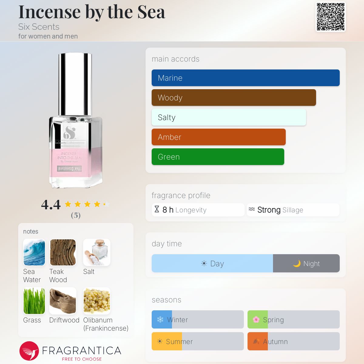 Fragrantica image 5