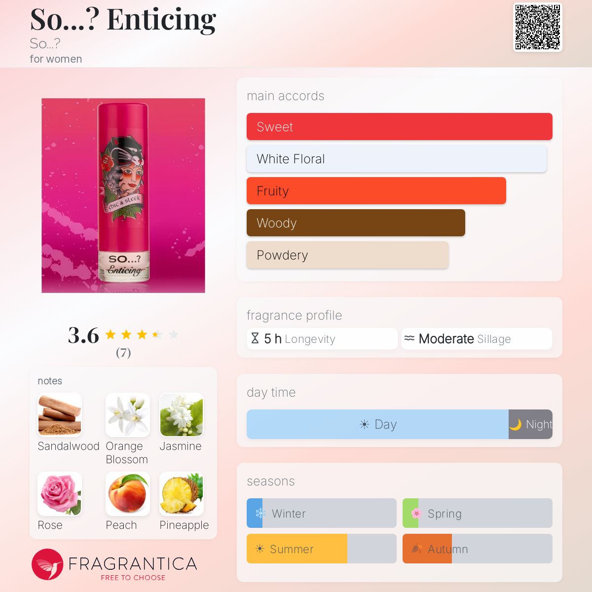 Fragrantica image 5