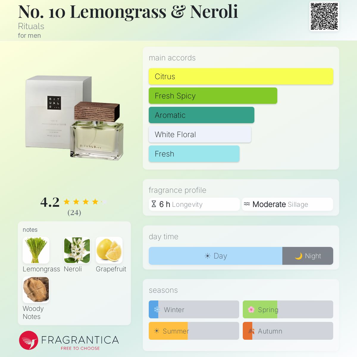 Fragrantica image 5