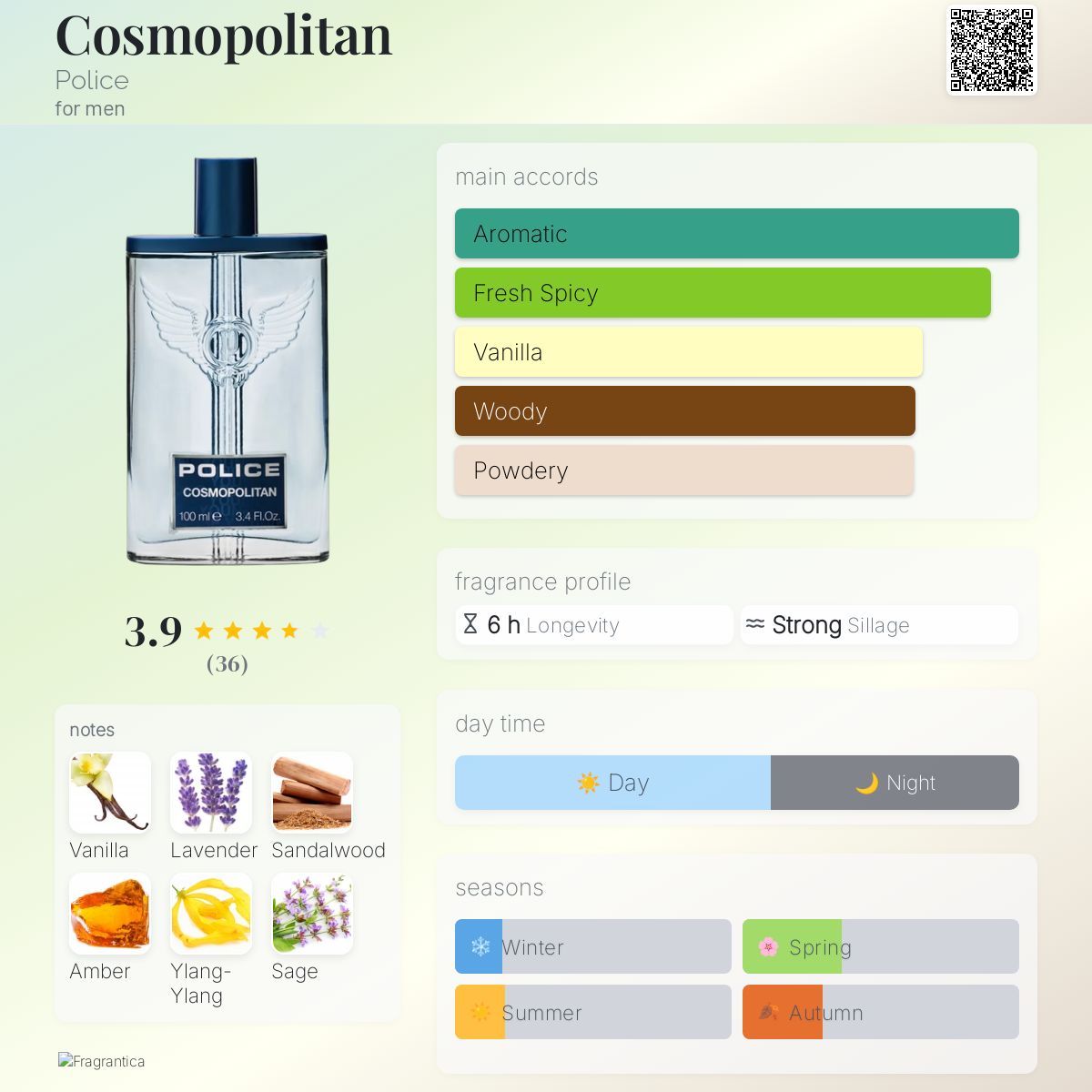Cosmopolitan Police cologne a fragrance for men 2004