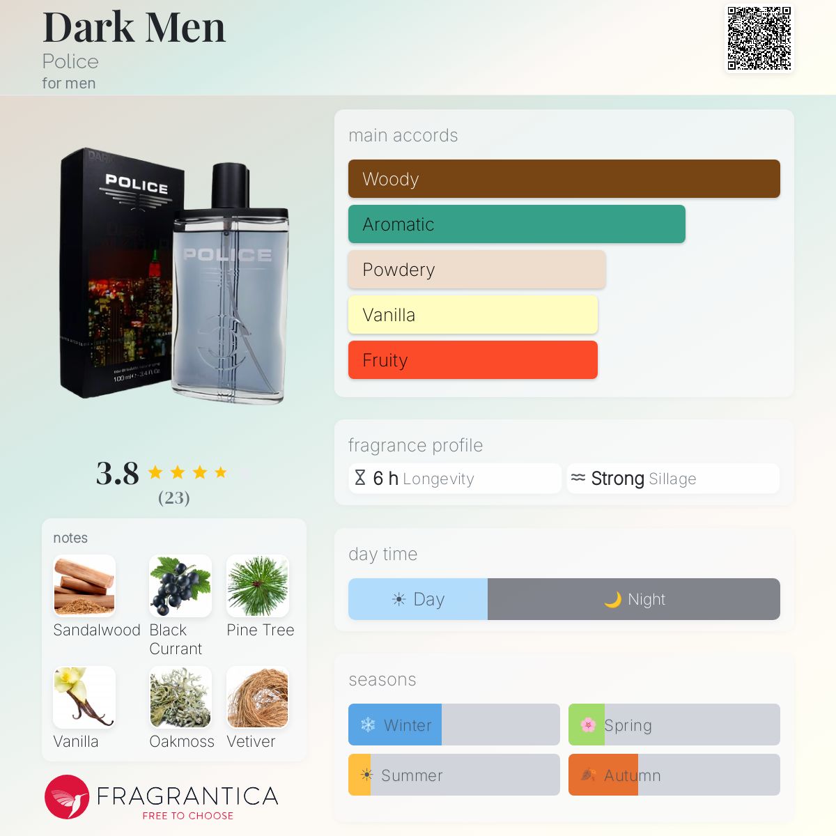 Dark Men Police cologne - a fragrance for men 2002