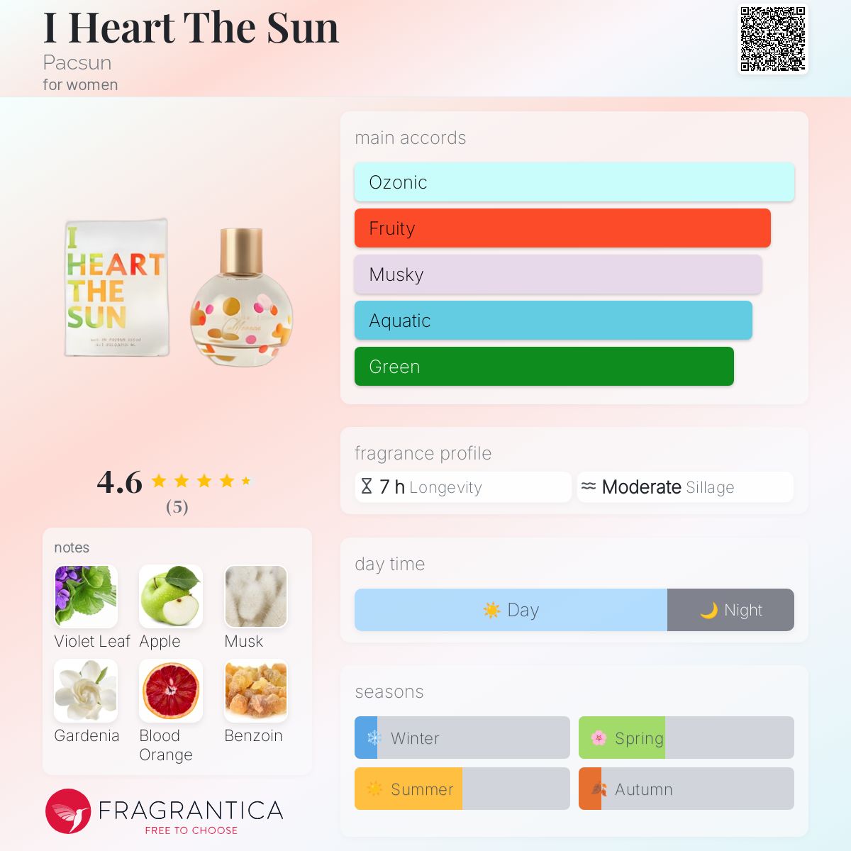 I Heart The Sun Pacsun perfume a fragrance for women