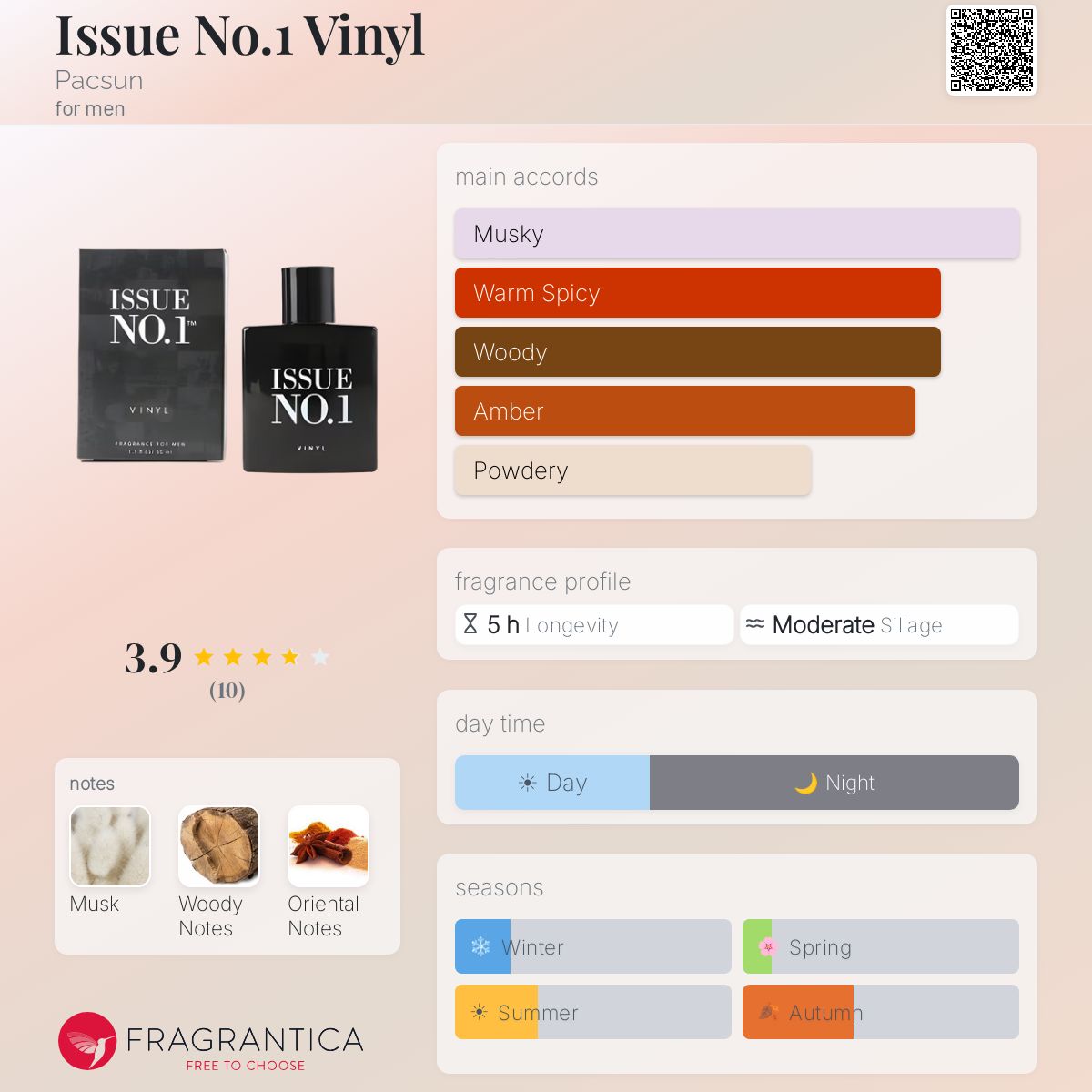 Fragrantica image 5
