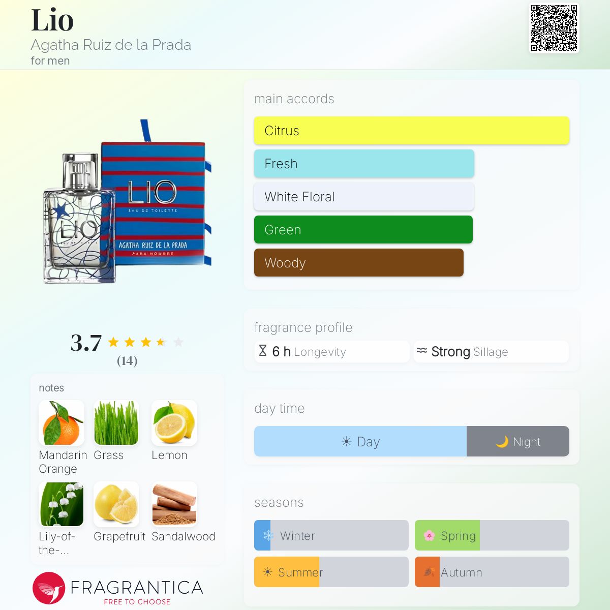 Fragrantica image 5
