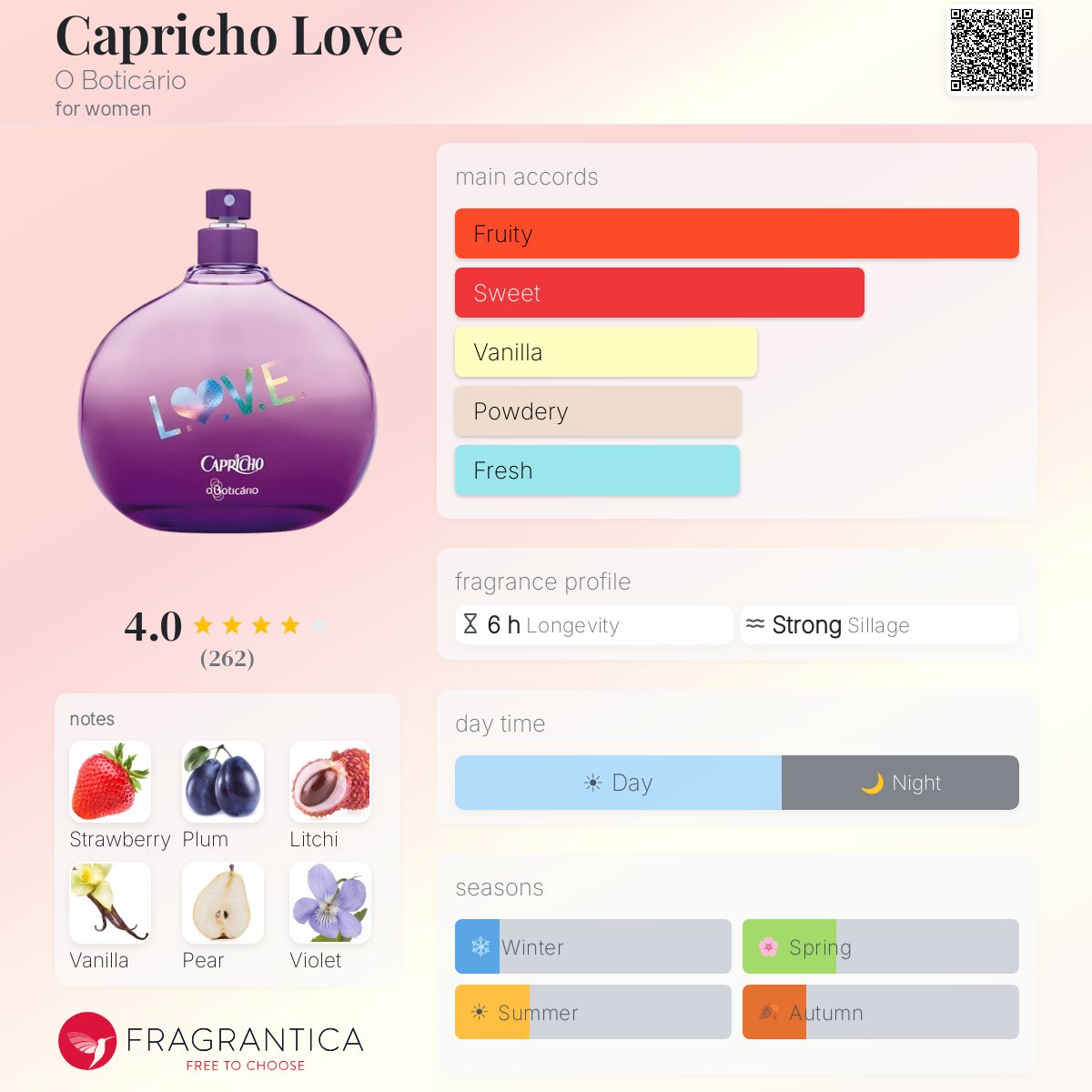 Fragrantica image 5