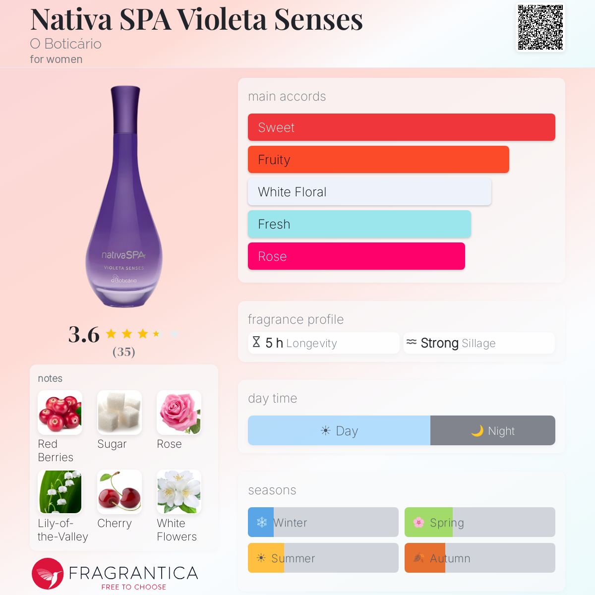 Fragrantica image 5