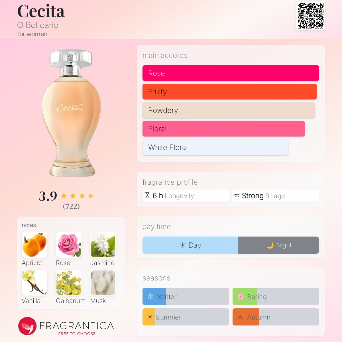 Fragrantica image 5