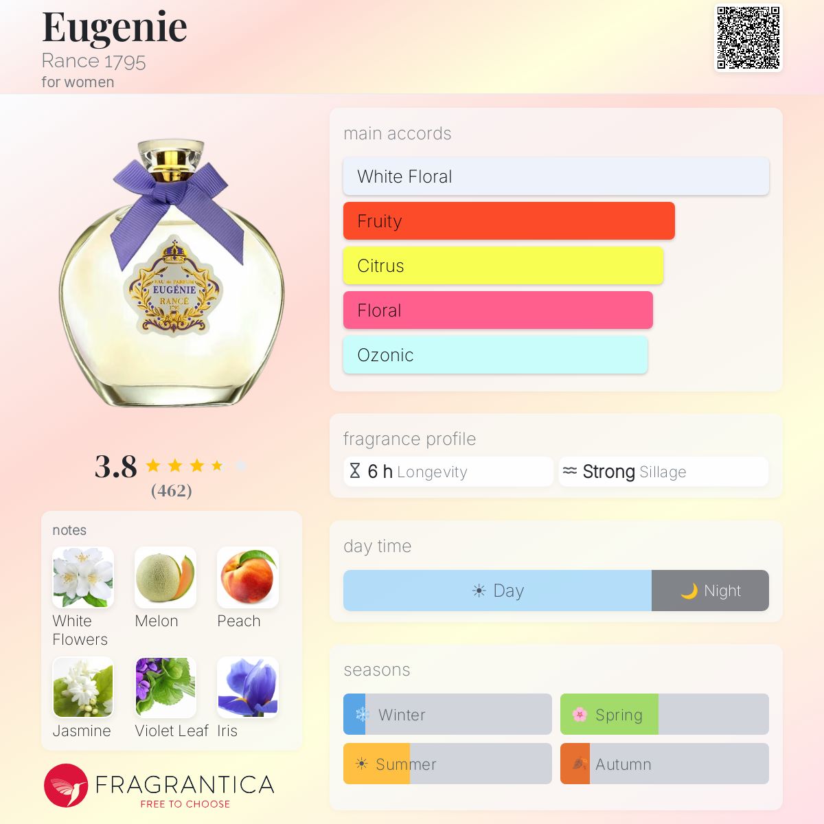 Eugenie Rance 1795 perfume - a fragrance for women 2006
