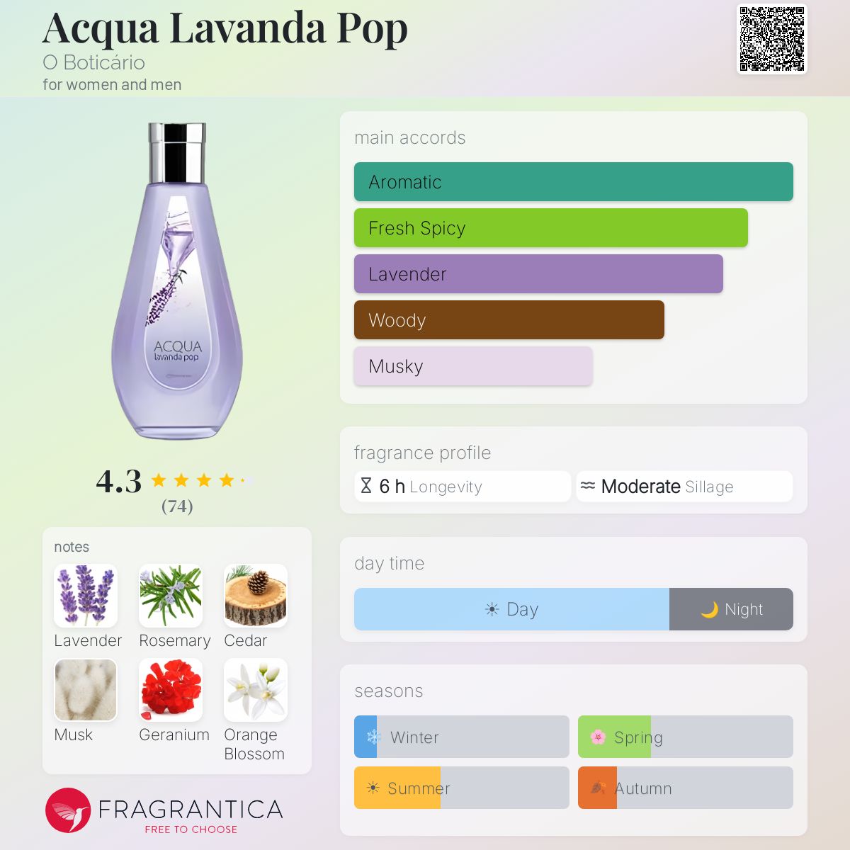 Profile card