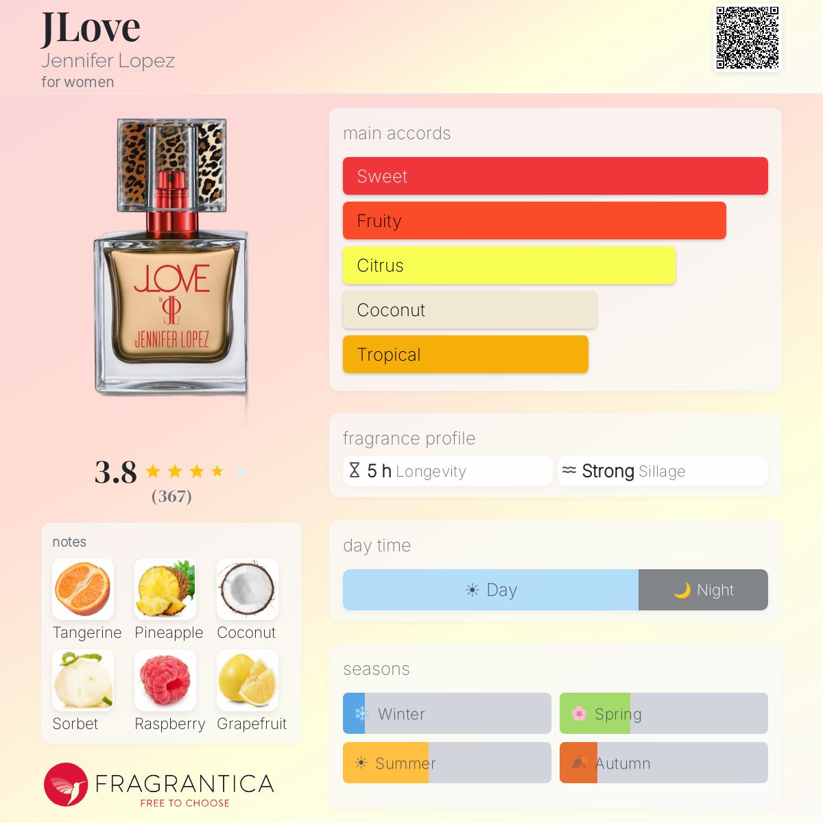 Profile card