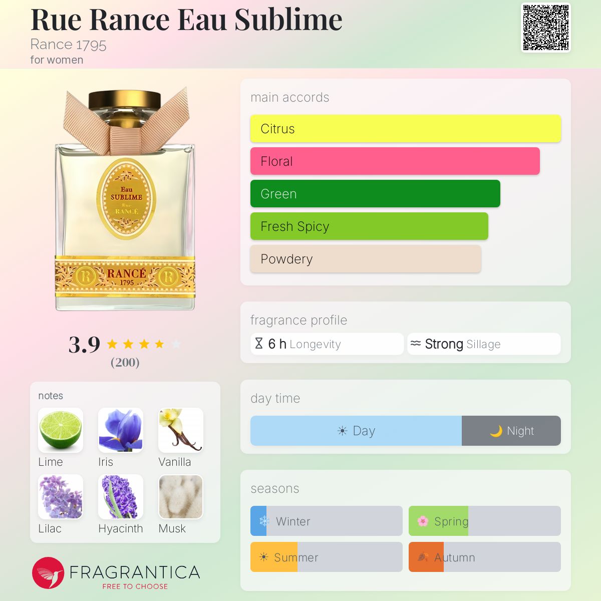 Fragrantica image 5
