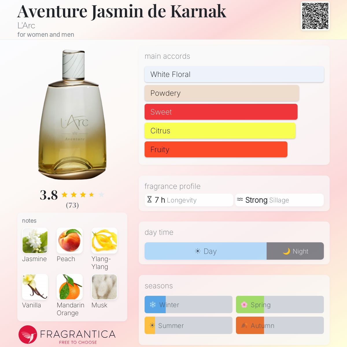 Fragrantica image 5
