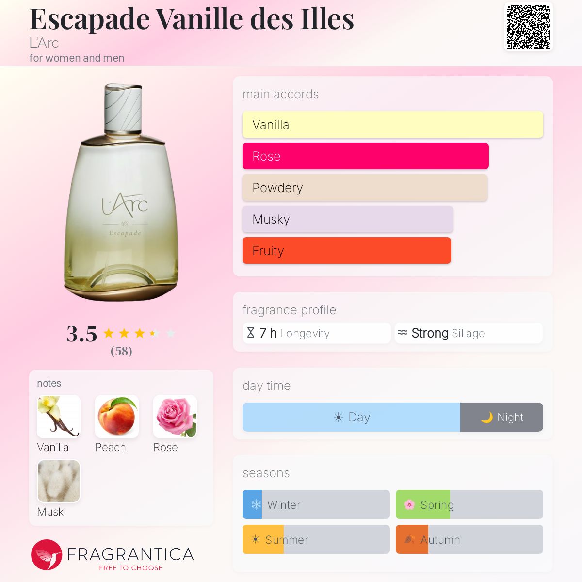 Fragrantica image 5