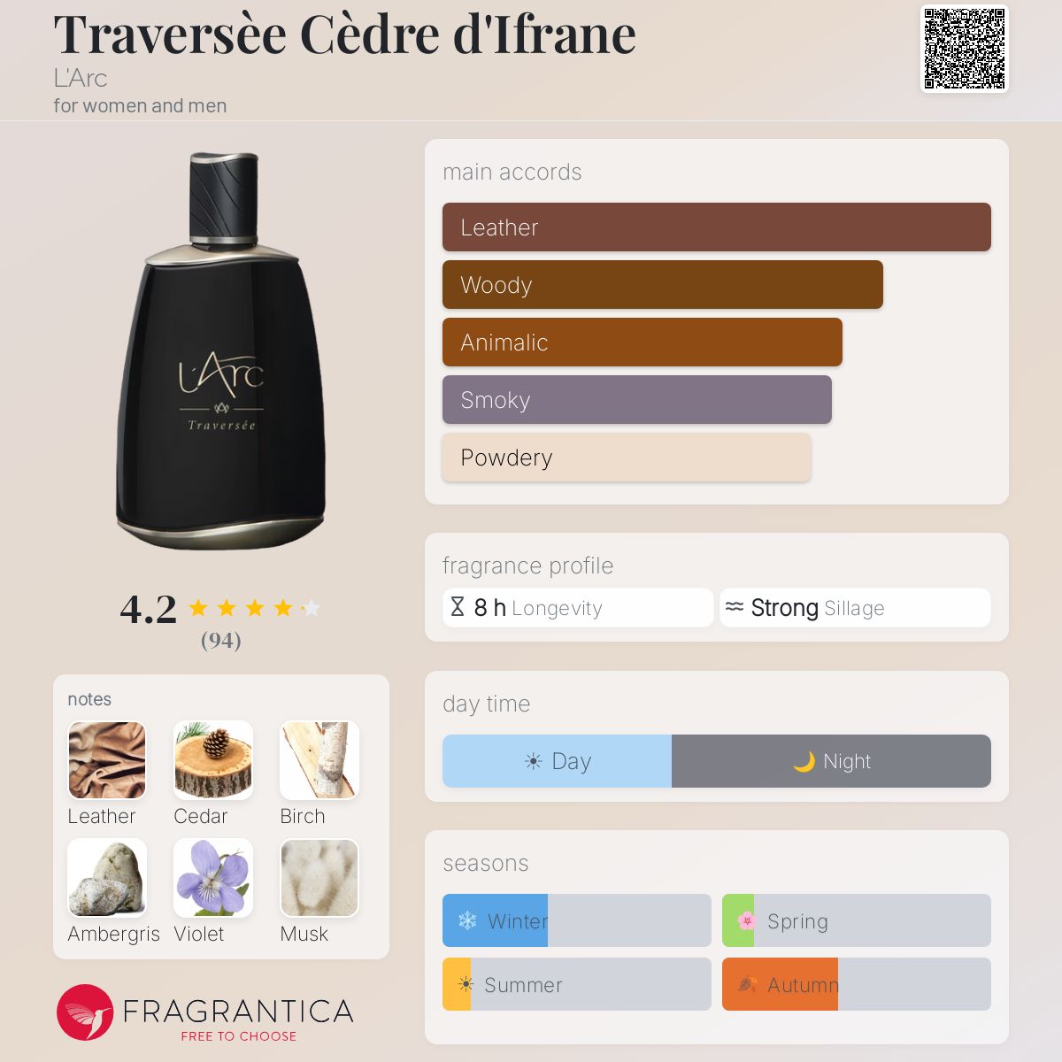 Fragrantica image 5
