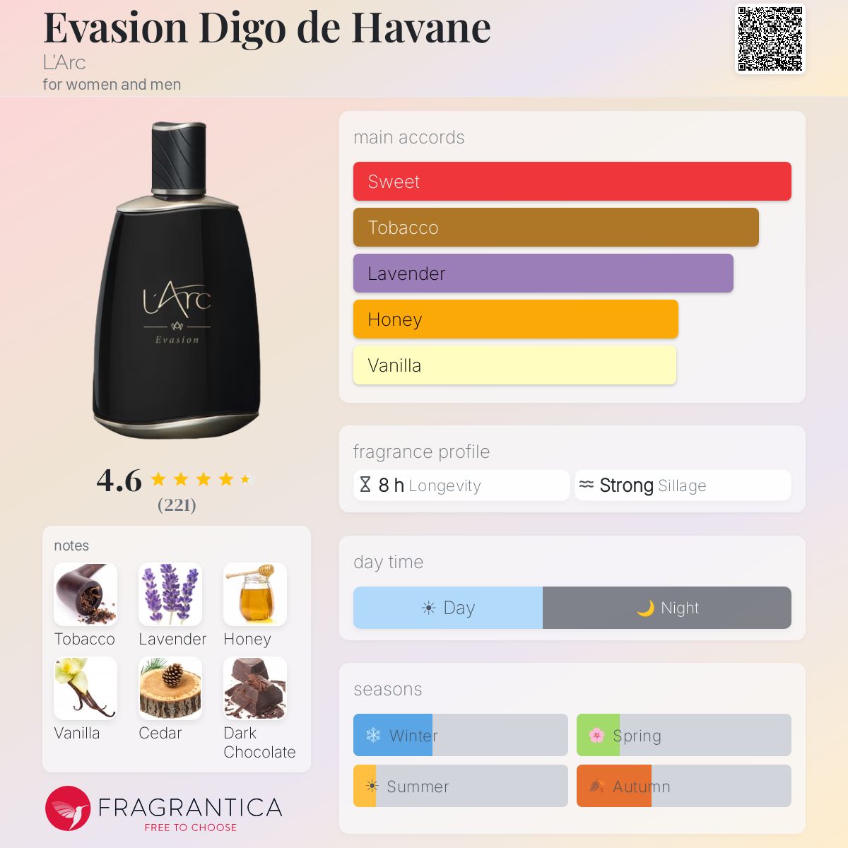 Fragrantica image 5