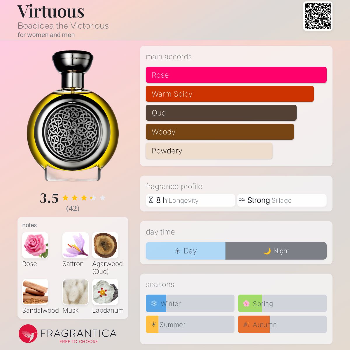 Fragrantica image 5