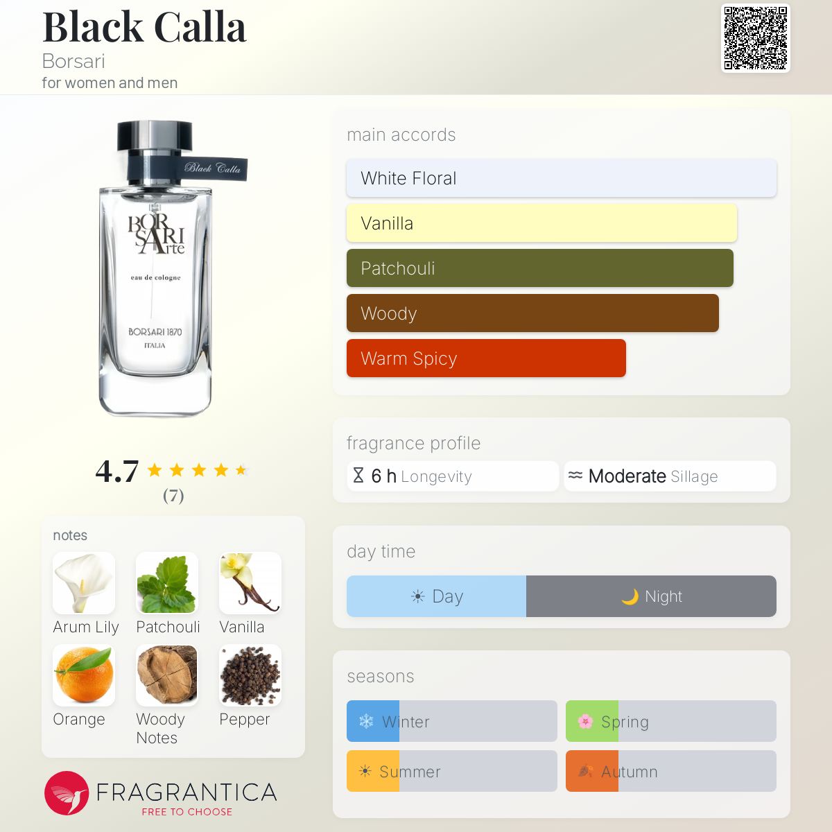 Fragrantica image 5