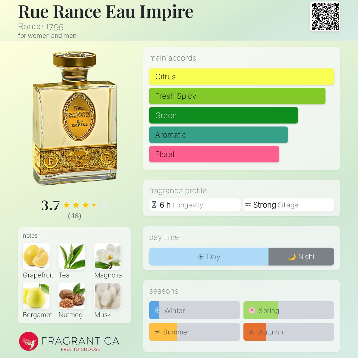 Fragrantica image 5