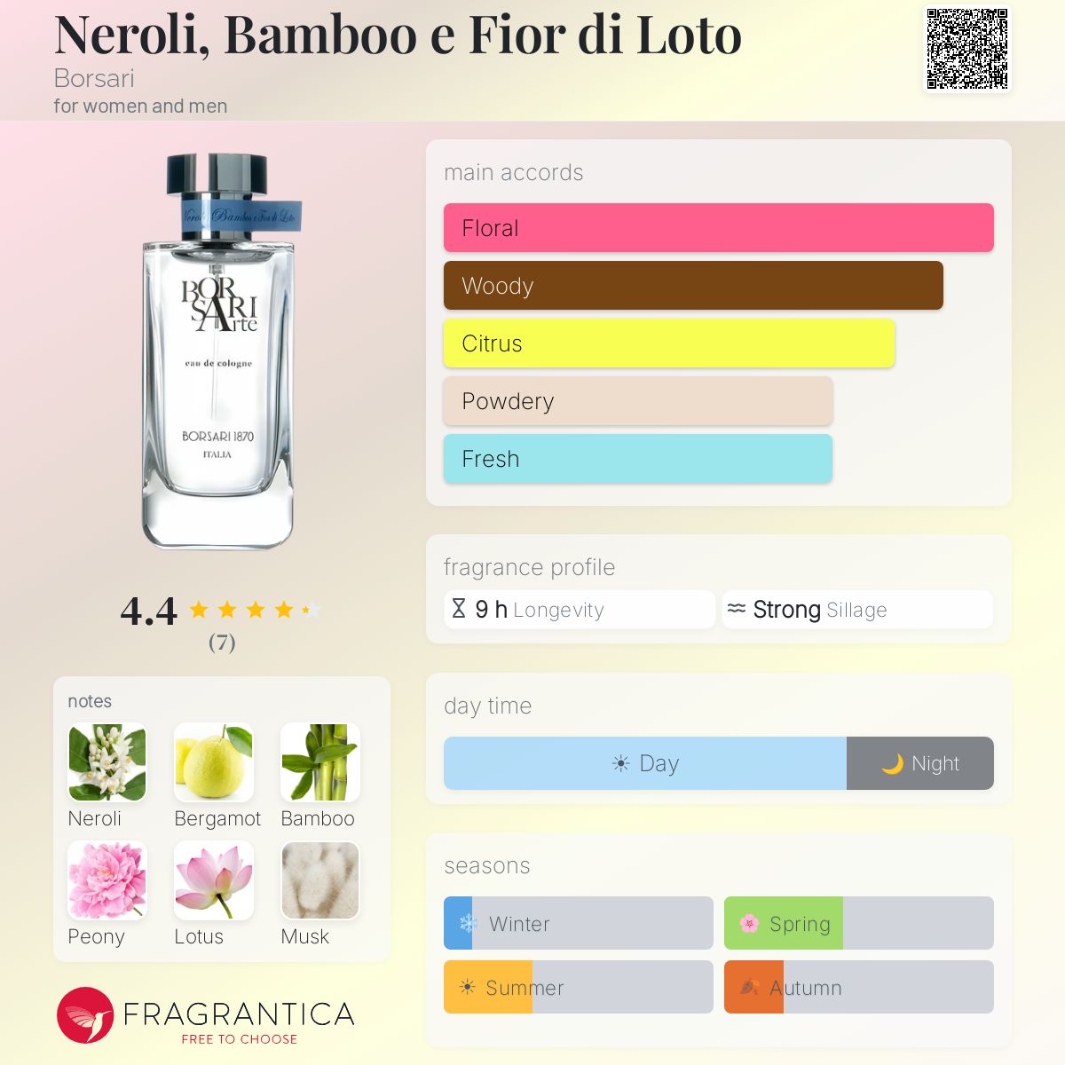 Fragrantica image 5