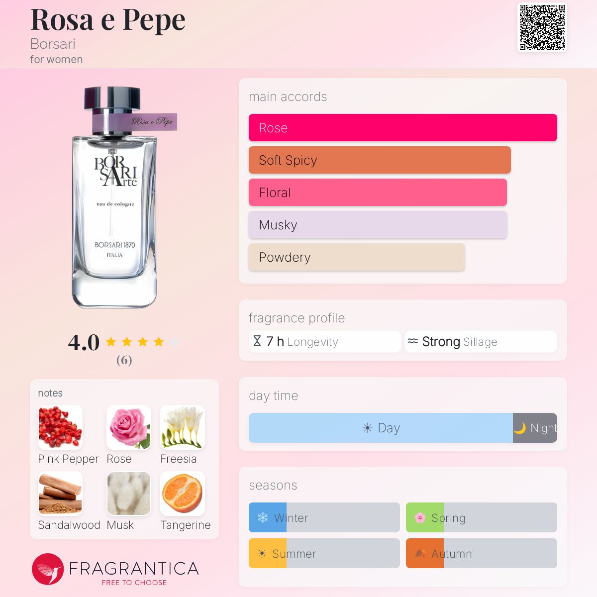 Fragrantica image 5
