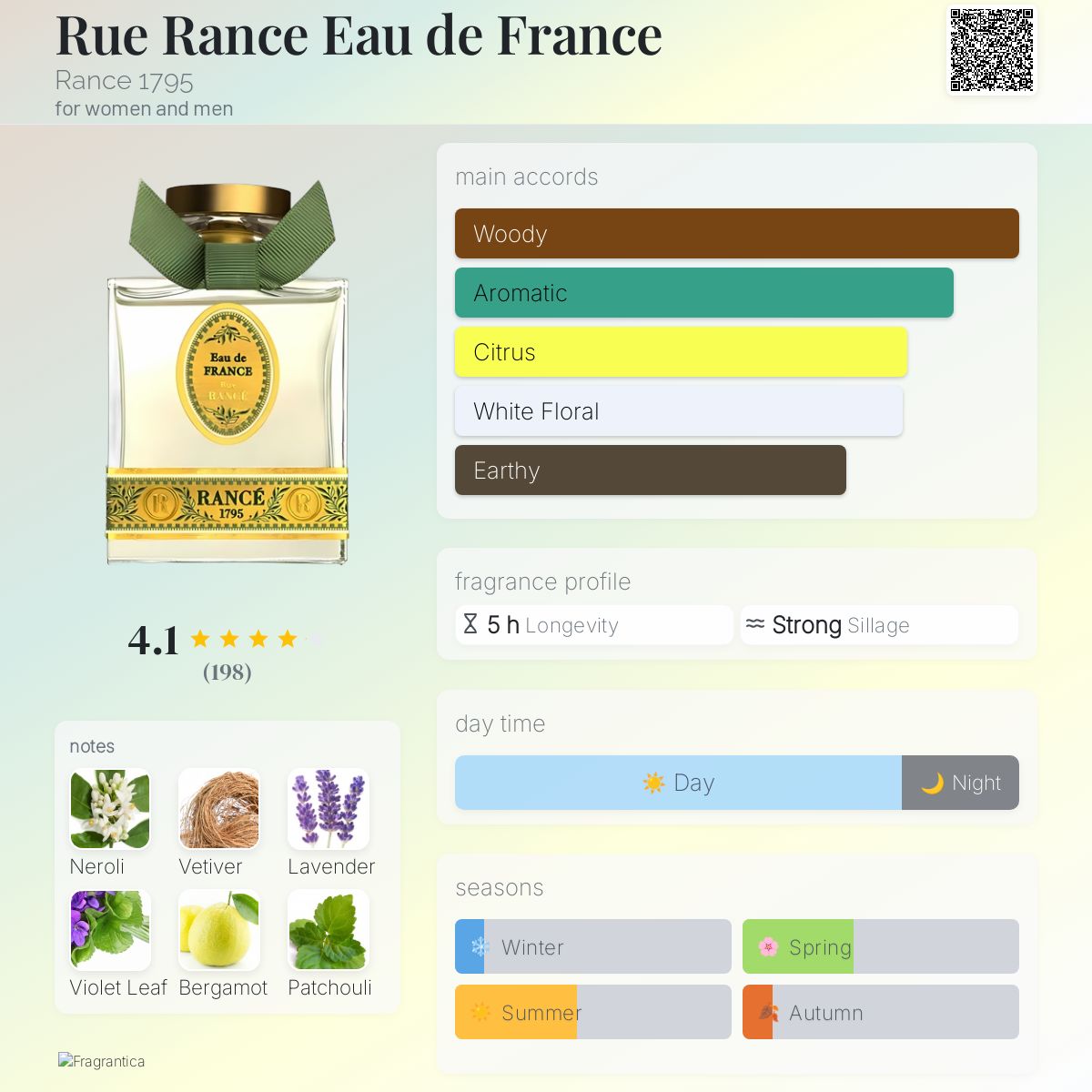 Rue Rance Eau de France Rance 1795 perfume - a fragrance for women