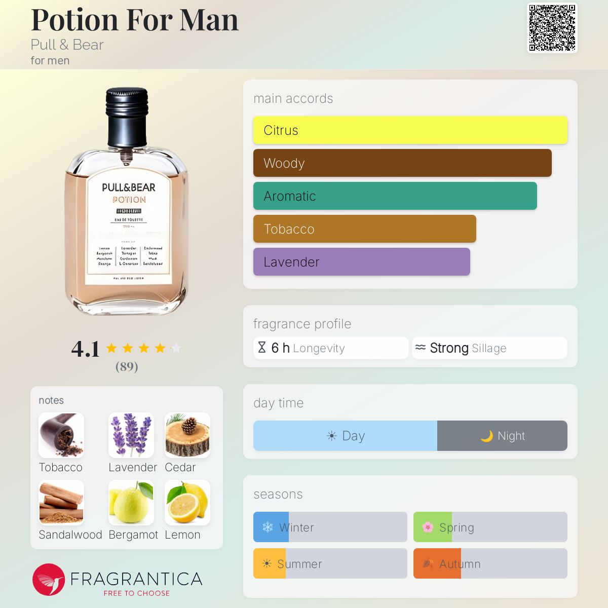 Profile card