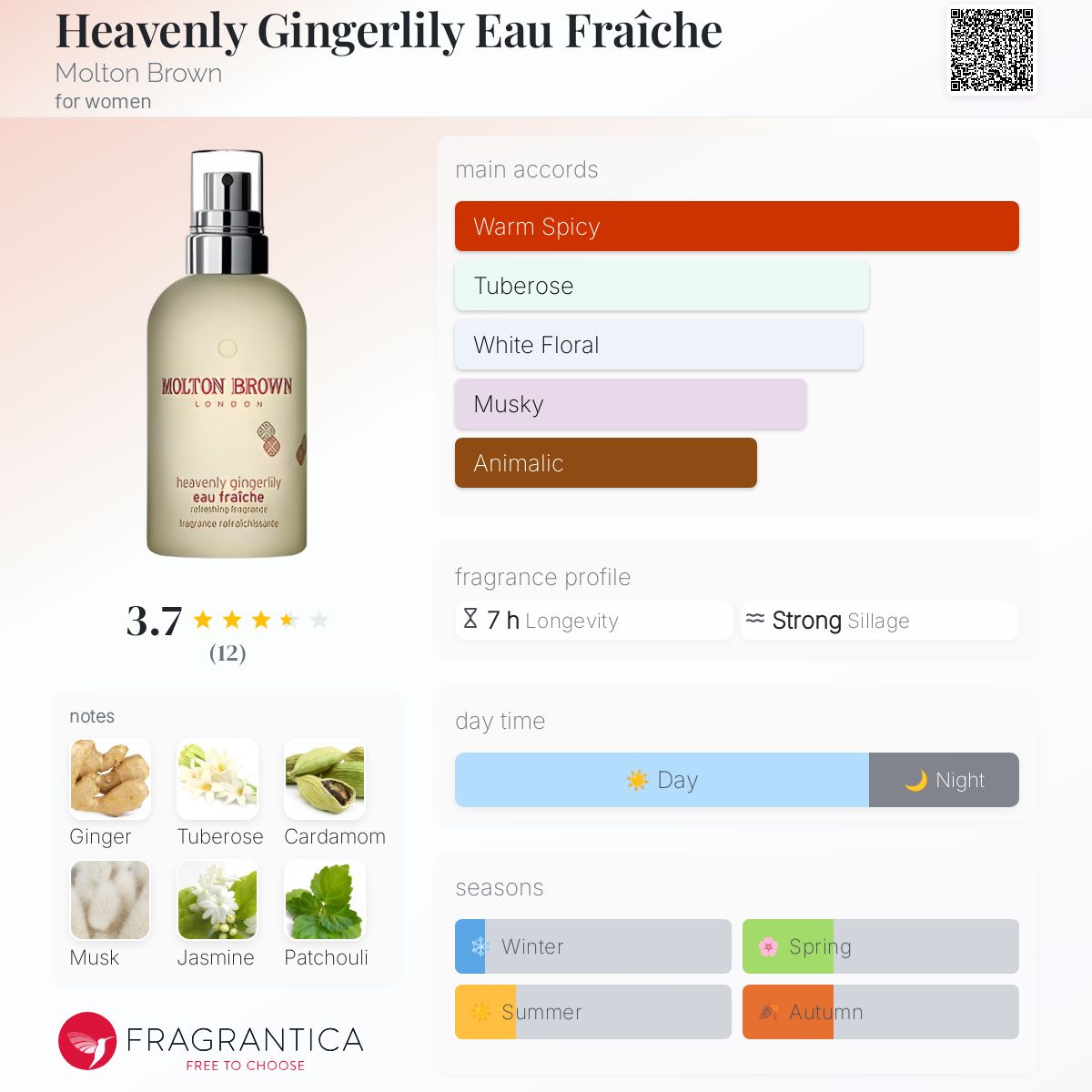 Heavenly Gingerlily Eau Fraîche Molton Brown perfume - a