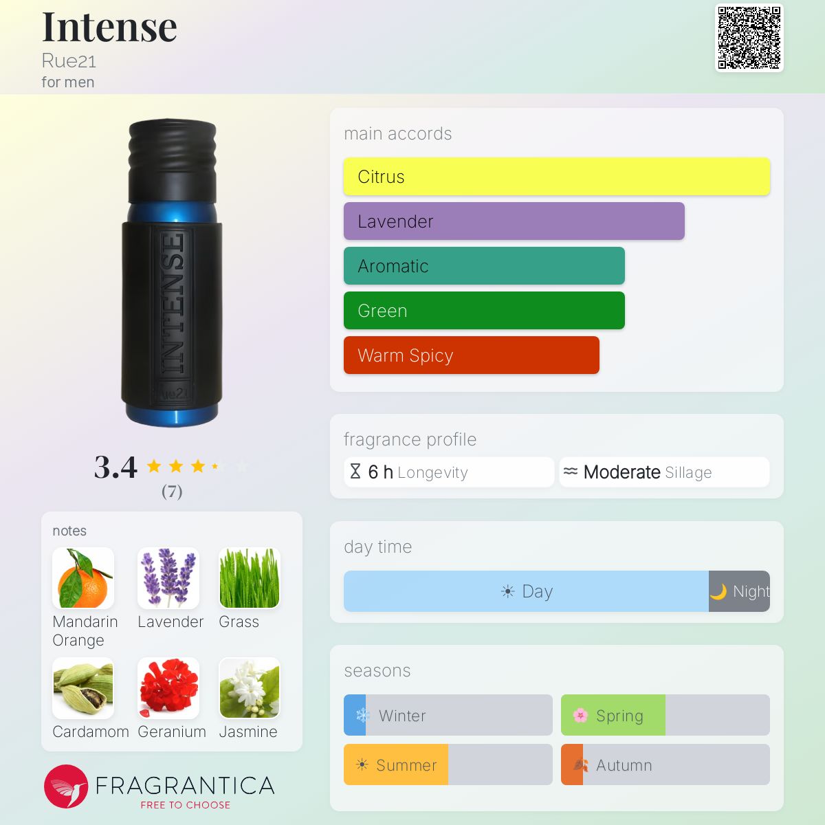 Fragrantica image 5