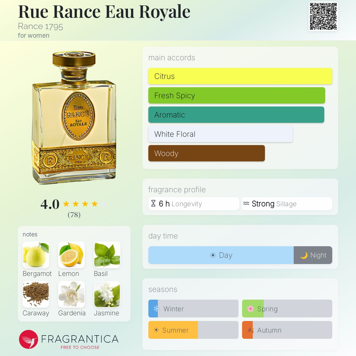 Fragrantica image 5