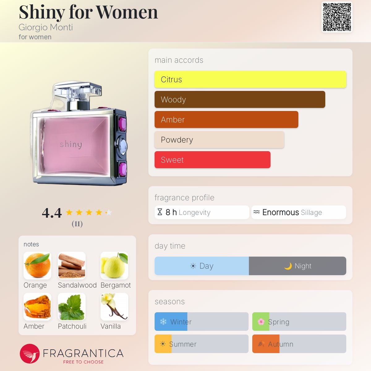 Fragrantica image 5