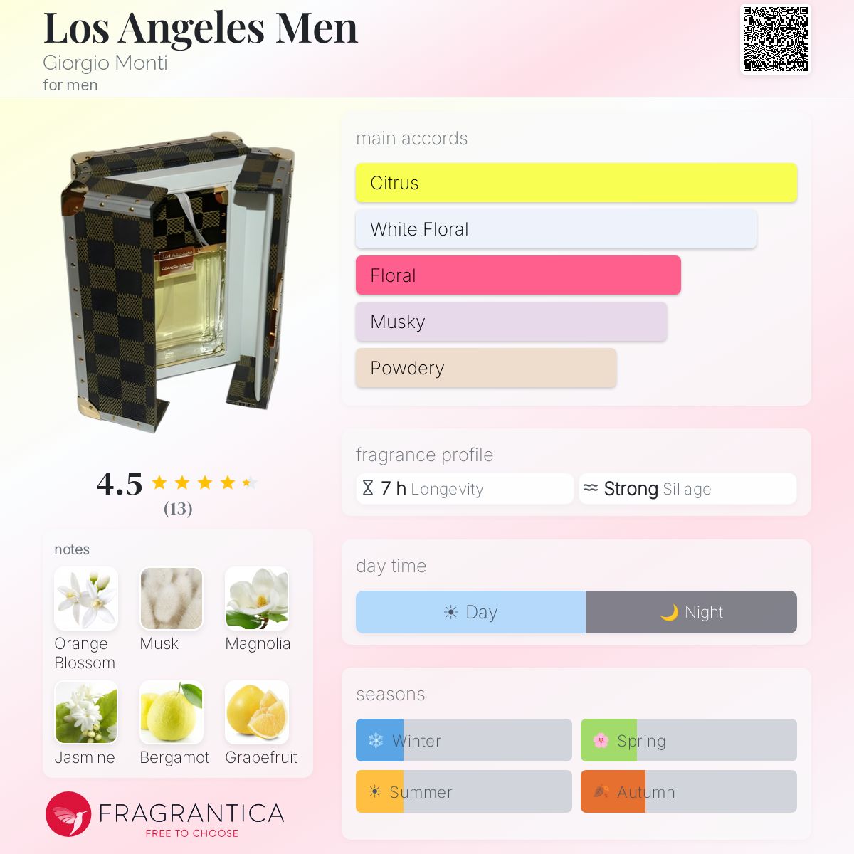 Fragrantica image 5