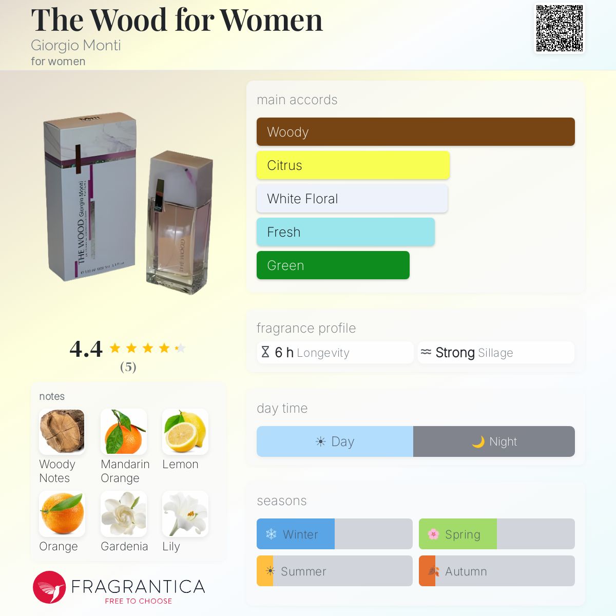 Fragrantica image 5