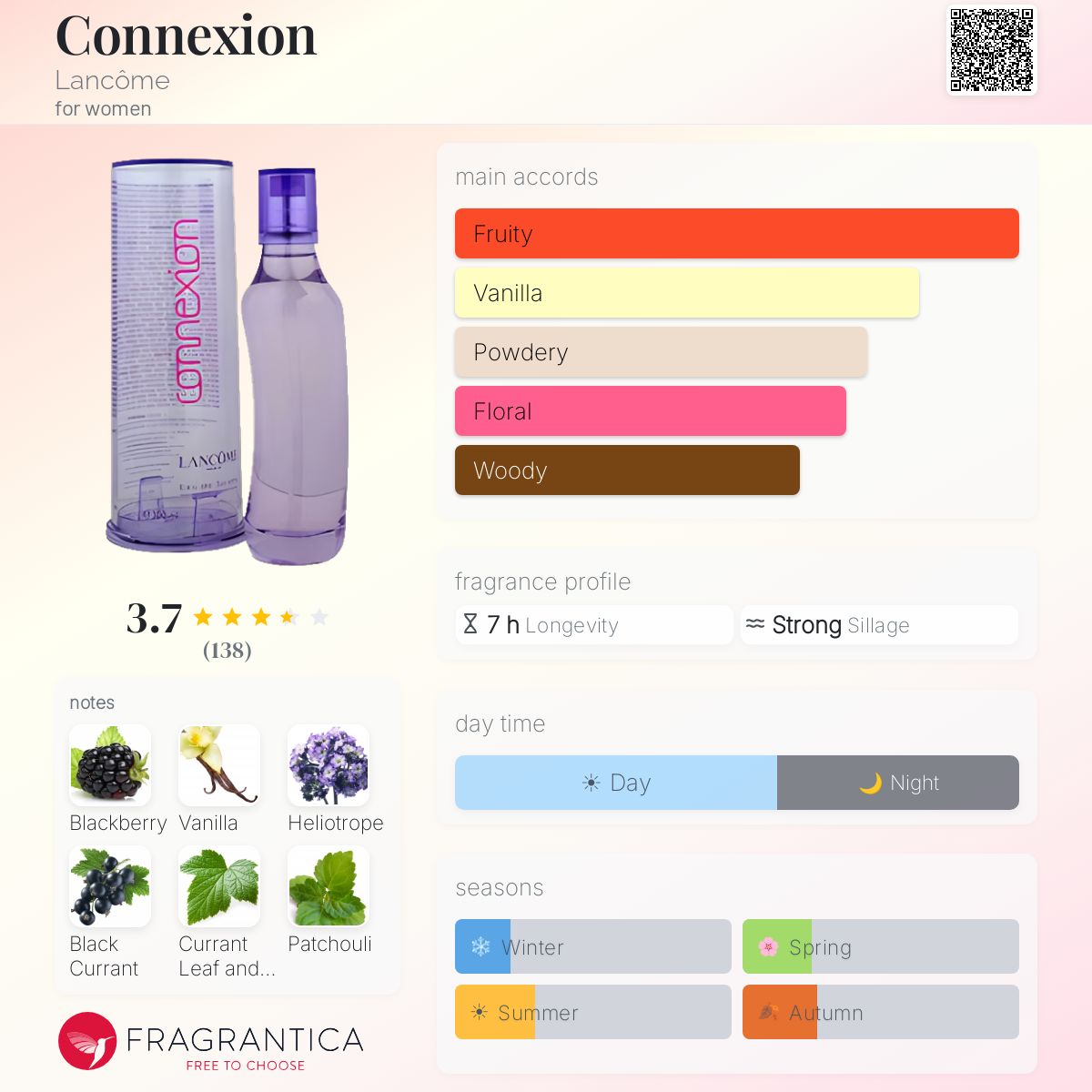 Fragrantica image 5
