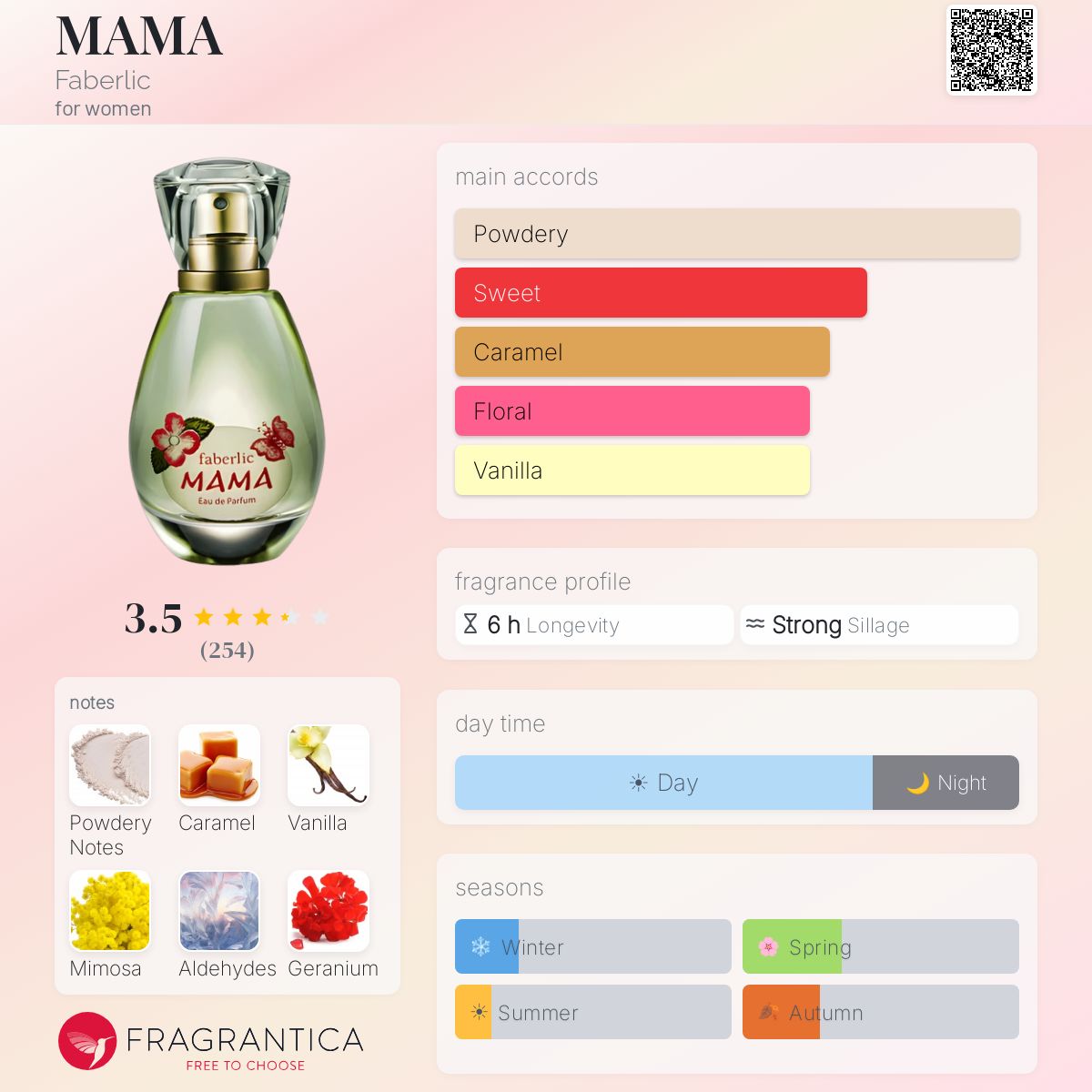 Fragrantica image 5