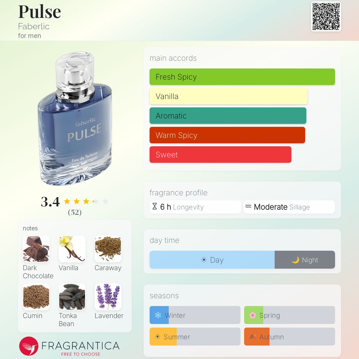 Fragrantica image 5