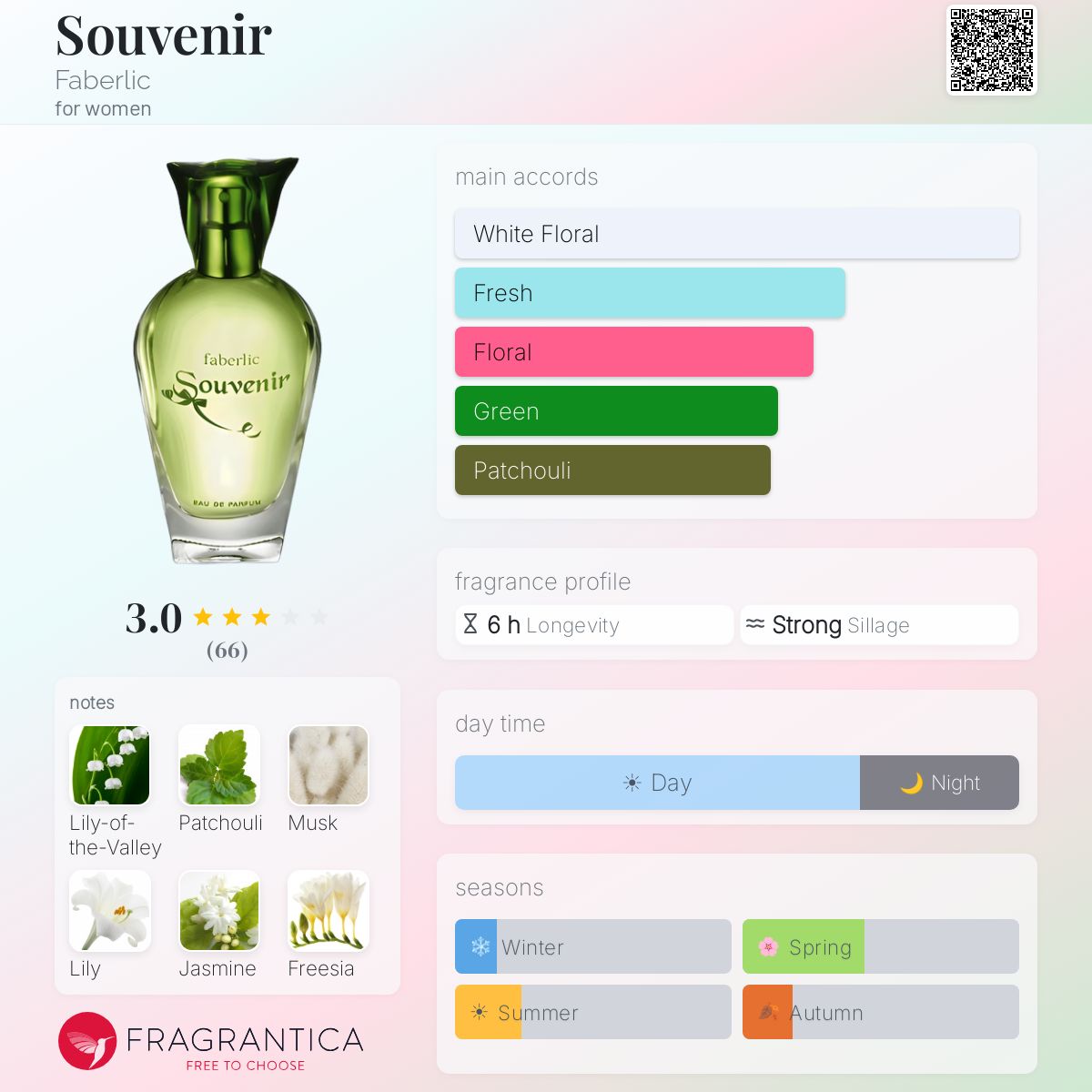 Fragrantica image 5