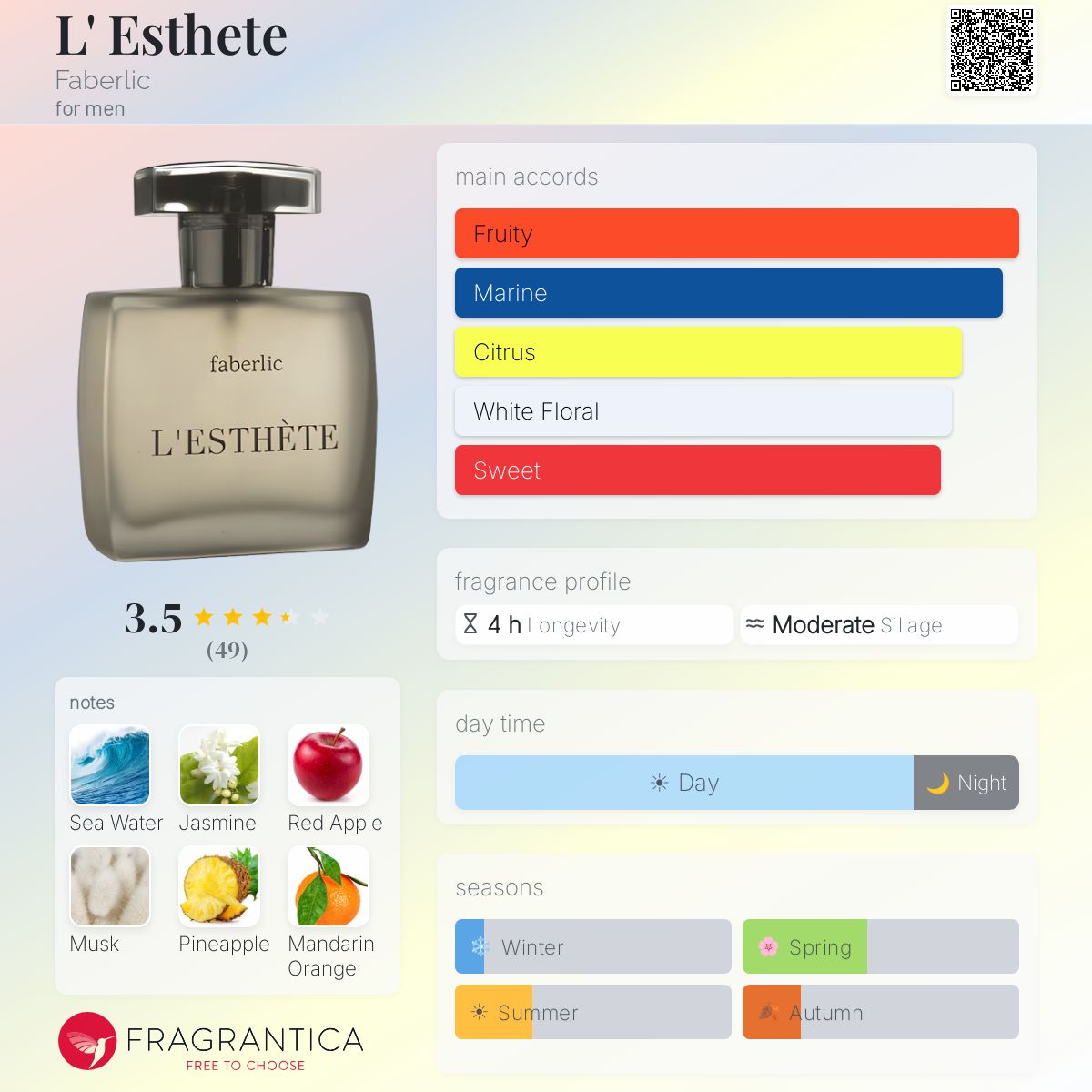 Fragrantica image 5