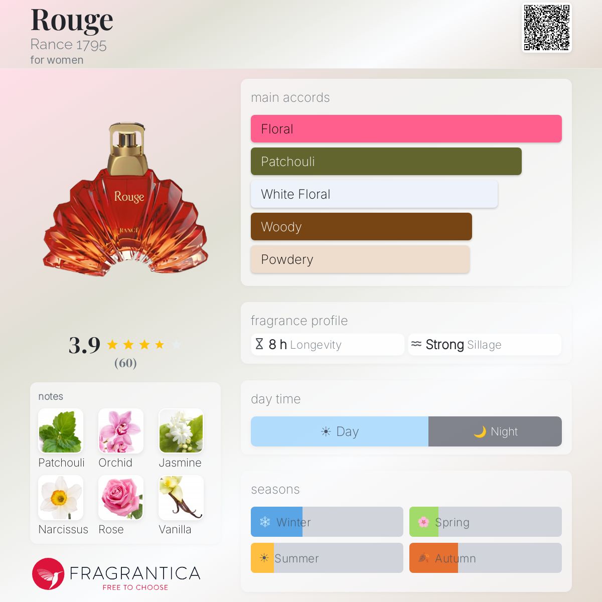 Profile card