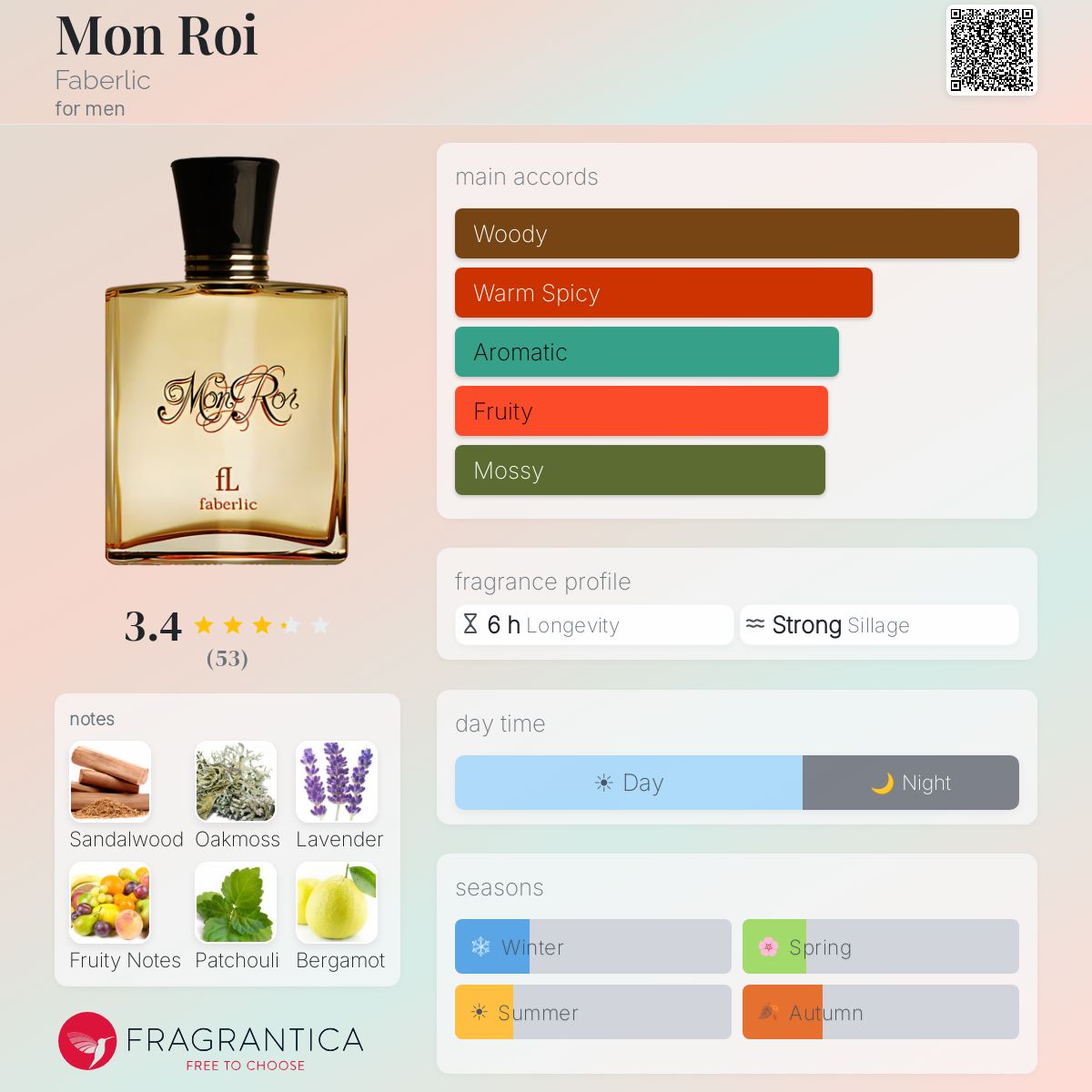 Fragrantica image 5