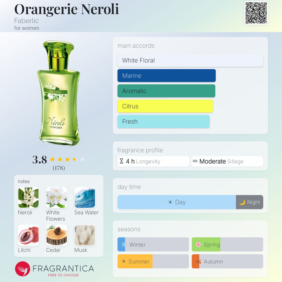 Fragrantica image 5
