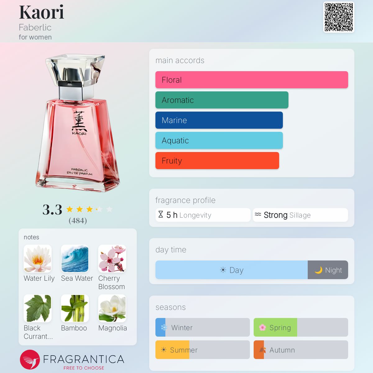 Fragrantica image 5